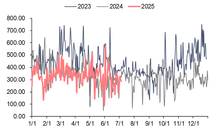 资料来源：泛能网，信达证券研发中心