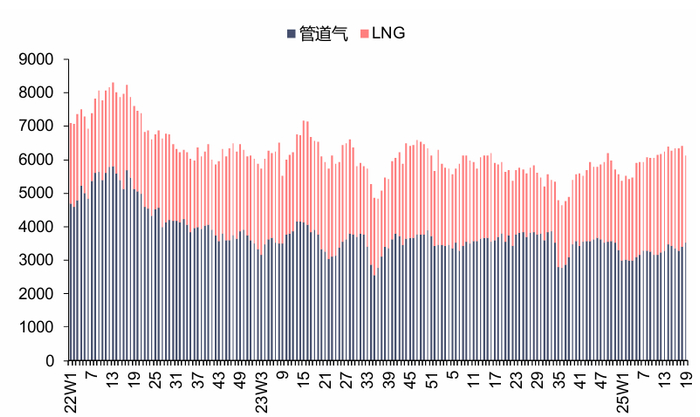 资料来源：Bruegel，信达证券研发中心 