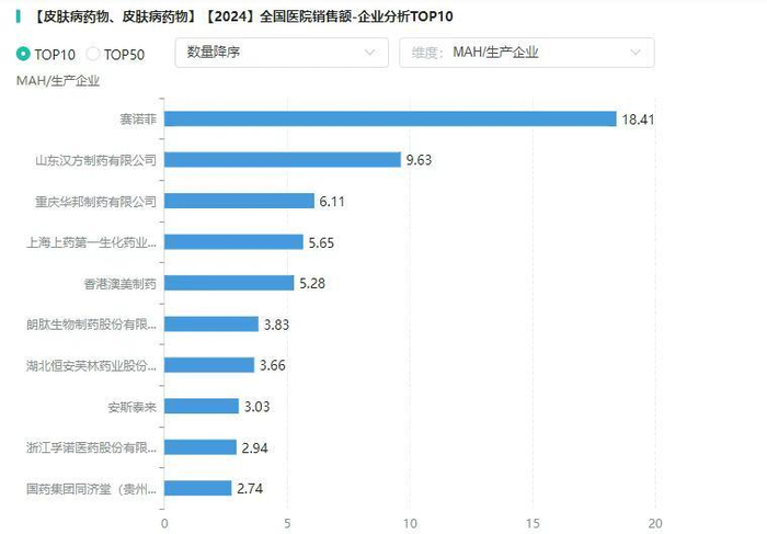 图片来源：摩熵医药全国医院销售数据库