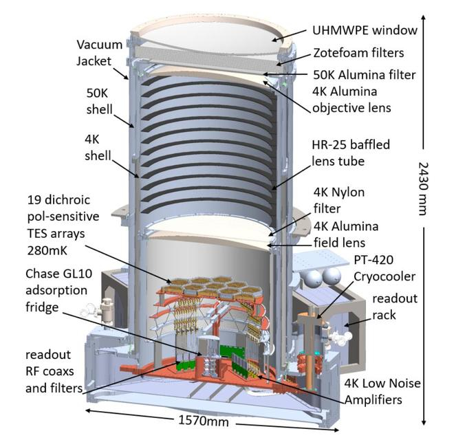 图丨AliCPT-1 接收器的横截面（来源：arXiv）