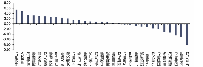 资料来源：iFinD，信达证券研发中心