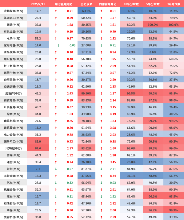 （数据来源：Wind、鑫元基金）