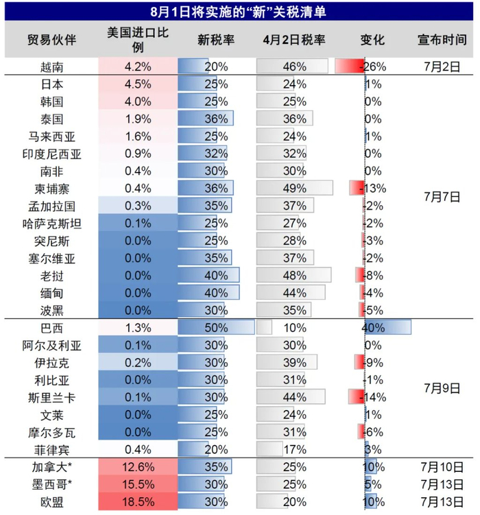 资料来源：白宫，PIIE，中金公司研究部