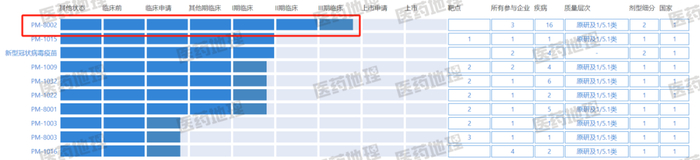 图1  BNT327（PM-8002）已进入临床三期