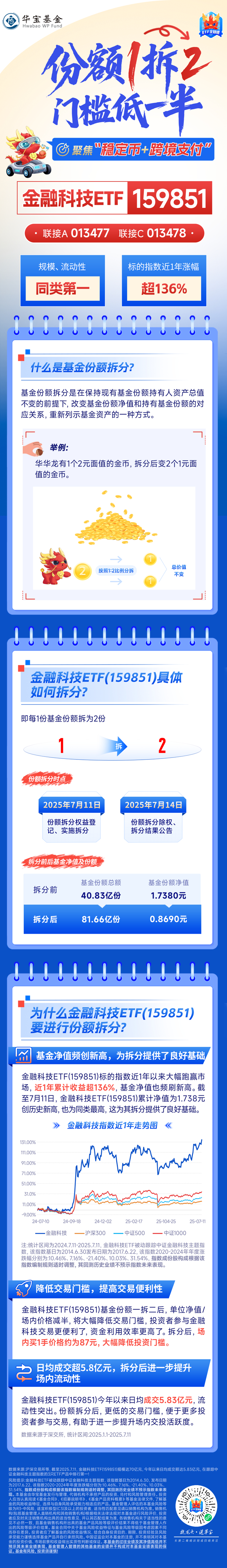 注：本文数据来源：Go-Goal，ETF查一查、市场公开资料、仅做研究，不构成任何投资建议。市场有风险，投资需谨慎。