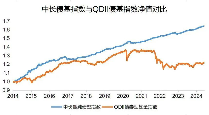 数据来源：wind；统计区间：2014年1月1日至2024年6月6日
