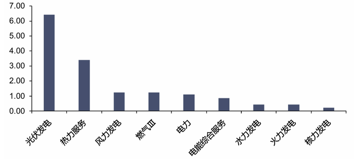资料来源：iFinD，信达证券研发中心