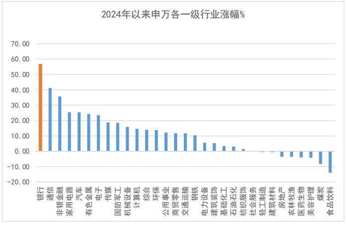 数据来源：Wind  数据截止日期：20250711