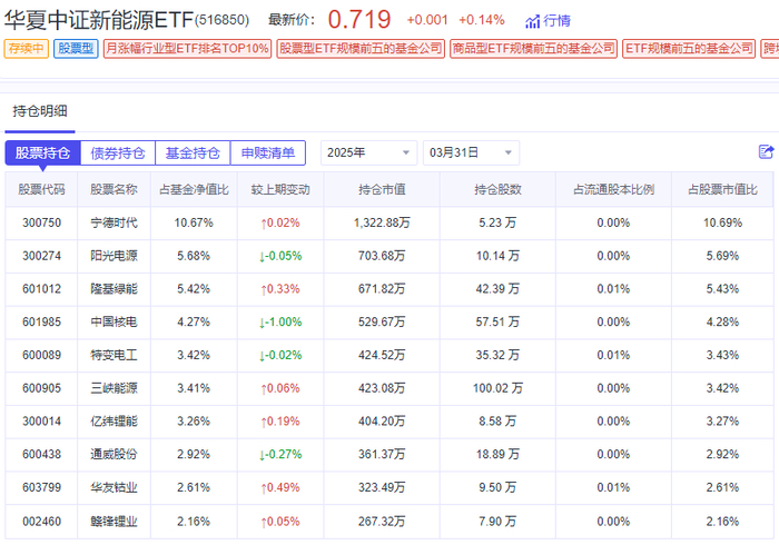 注：本文数据来源：Go-Goal，ETF查一查、市场公开资料、仅做研究，不构成任何投资建议。市场有风险，投资需谨慎。