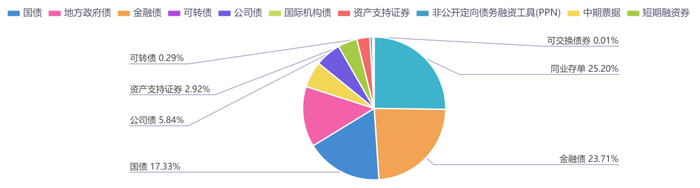 数据来源：同花顺iFinD
