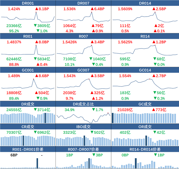 来源：全国银行间同业拆借中心