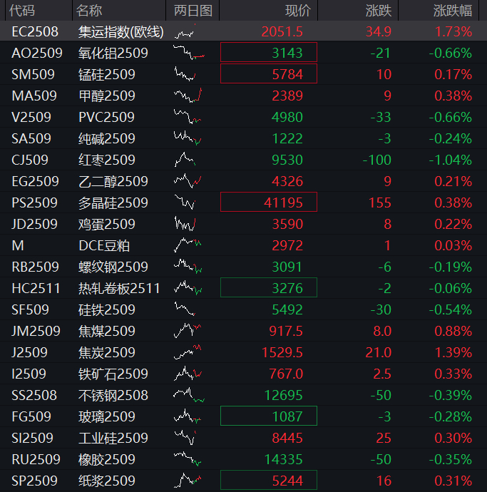 风险提示及免责条款