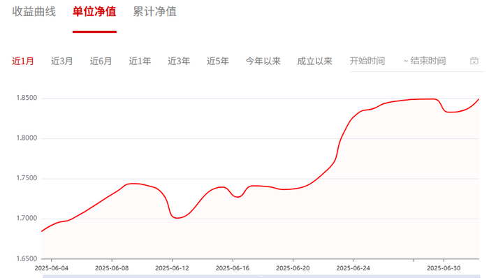 图2：嘉实全球产业升级A近1个月净值走势