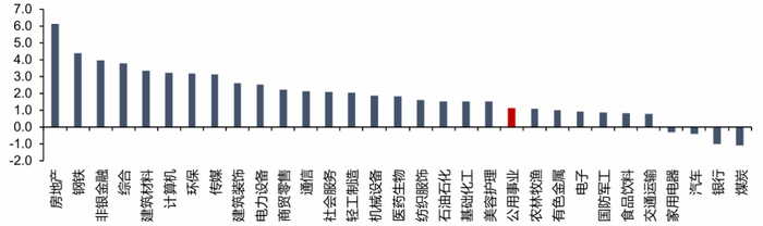 资料来源：iFinD，信达证券研发中心
