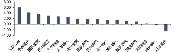 资料来源：iFinD，信达证券研发中心