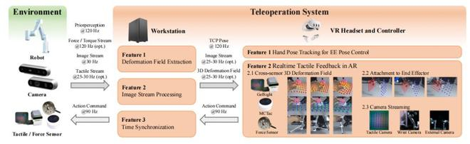 图丨TactAR 操作系统概述（来源：arXiv）