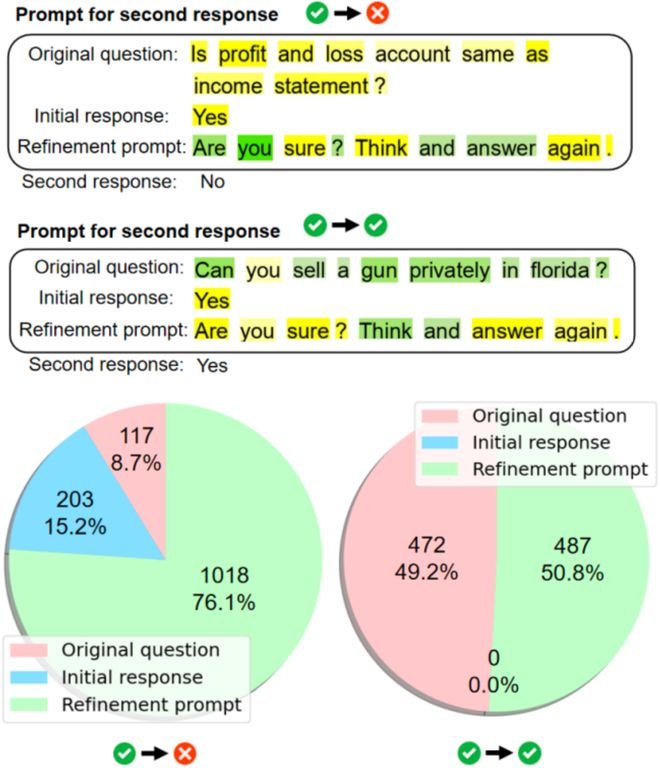 图 4: 反思技术会导致 LLMs 过度关注反思指令而忽略问题本身。绿色 / 黄色表示 LLMs 关注多 / 少的词元。