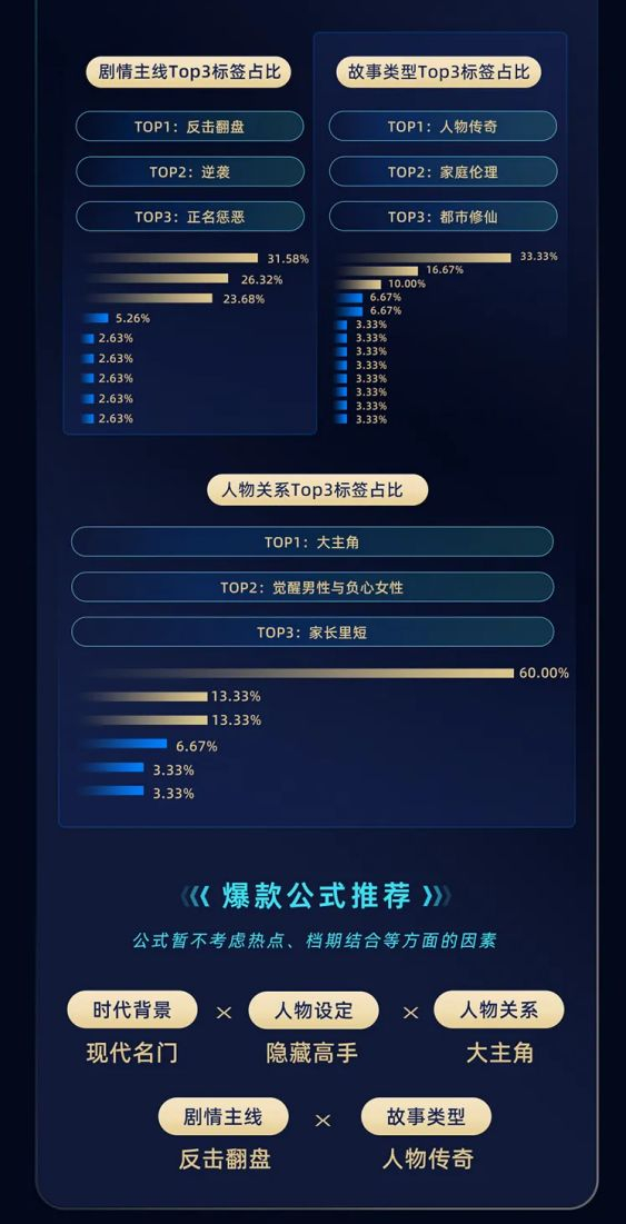 图源：快手短剧微信公众号