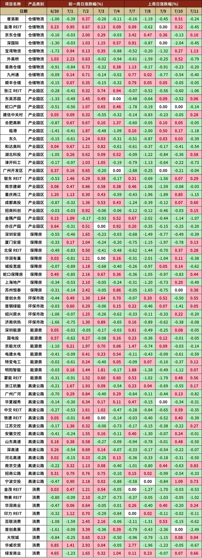 数据来源：根据Wind数据整理