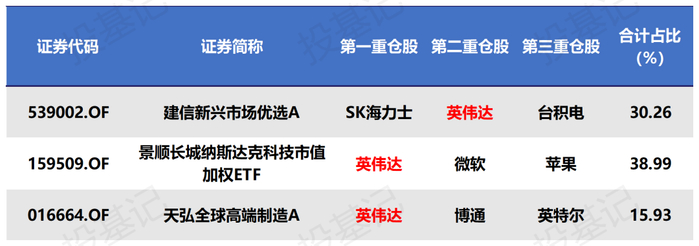 数据来源：Wind,截至：2024年一季度末