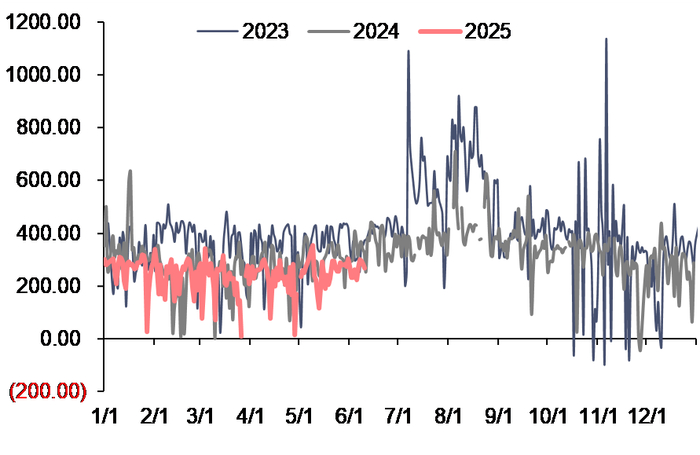 资料来源：泛能网，信达证券研发中心     注：本周数据未更新