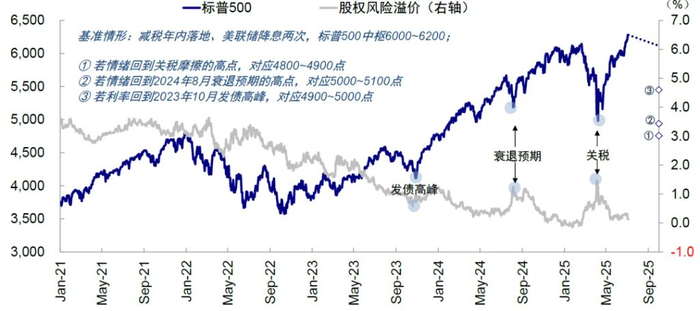 资料来源：FactSet，中金公司研究部