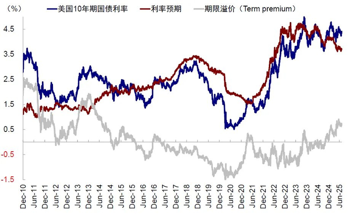 资料来源：Bloomberg，中金公司研究部