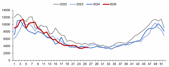 资料来源：Bruegel，信达证券研发中心