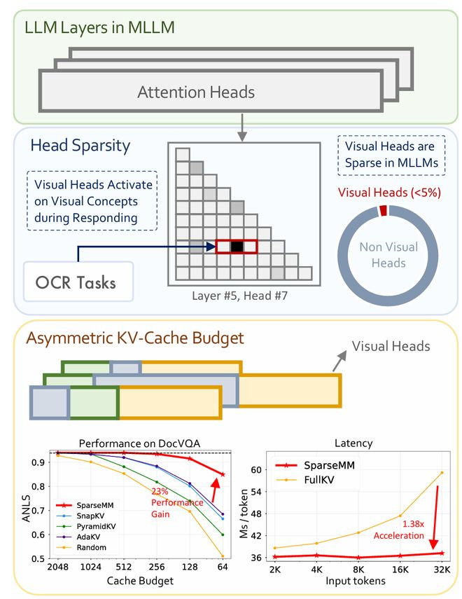 图 1：SparseMM 整体概览