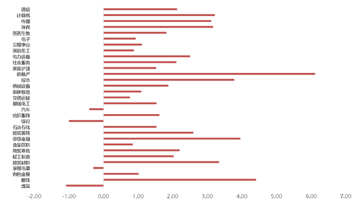 数据来源：Wind，统计区间2025/7/7-2025/7/11。