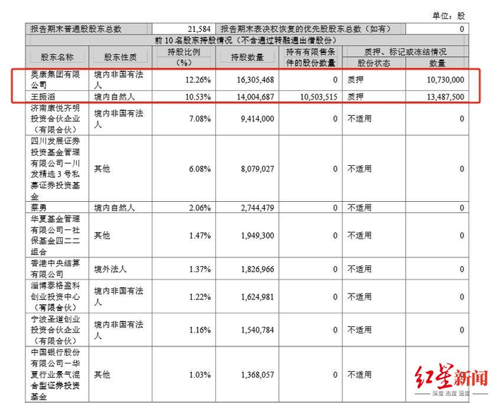 ▲截至2025年第一季度末，康华生物前十名股东持股情况，图源：公司一季度报告