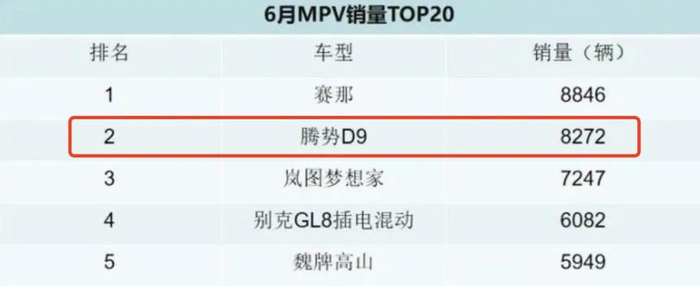 图/2025年6月腾势D9销量