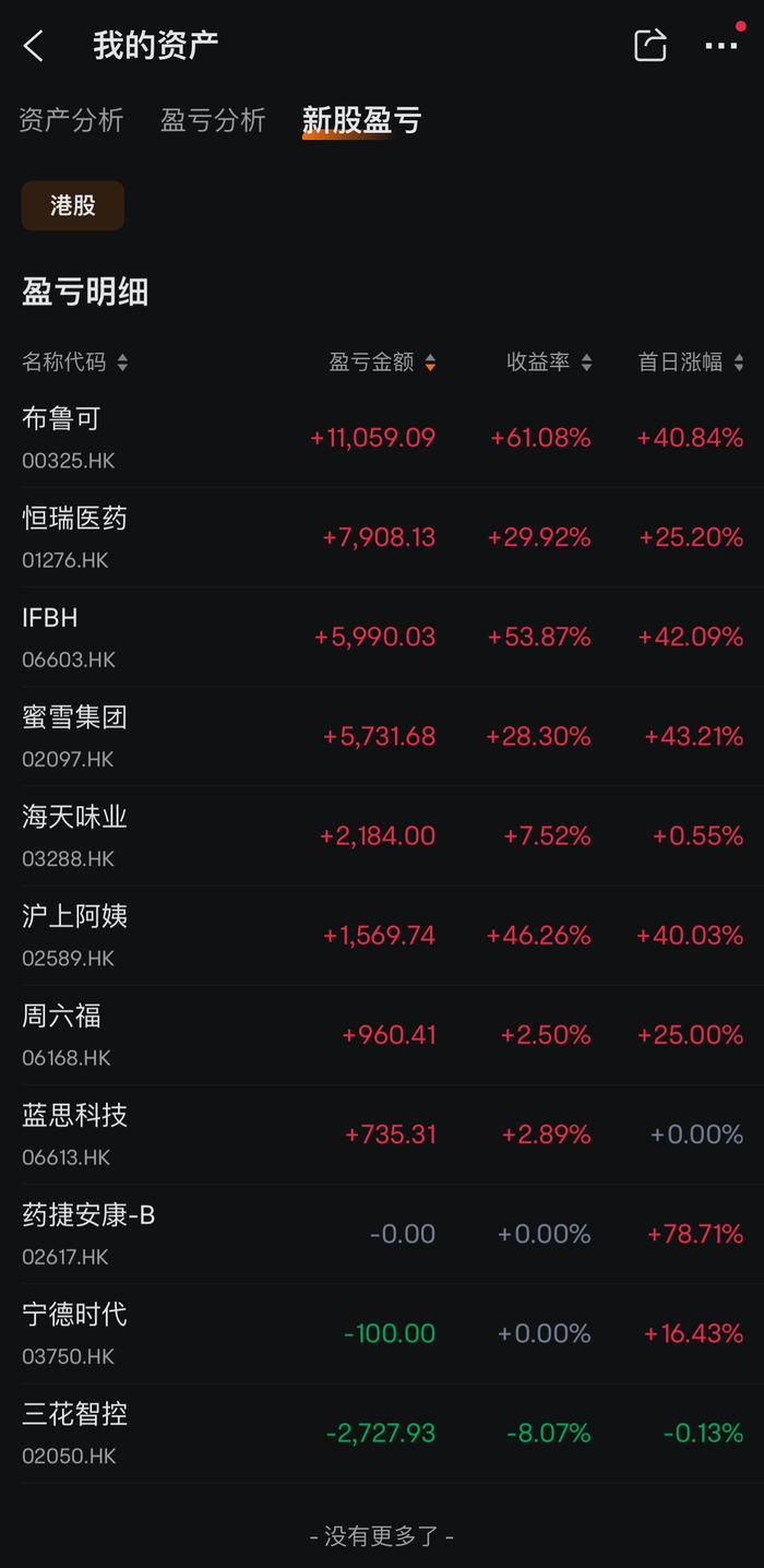 　　刘不思的打新收益 来源：受访者供图
