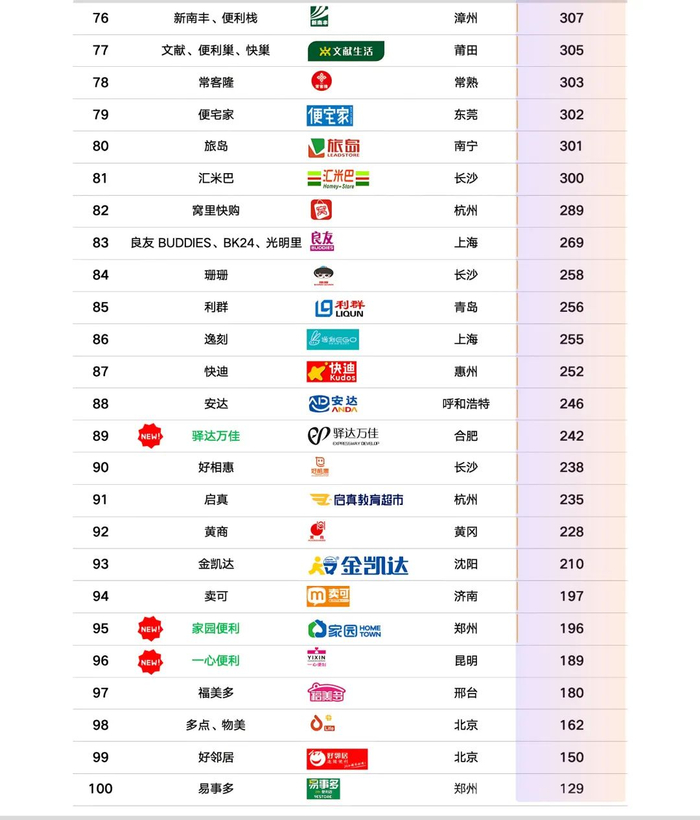 文章来源：零售品牌案例库 DTI Cases 侵删