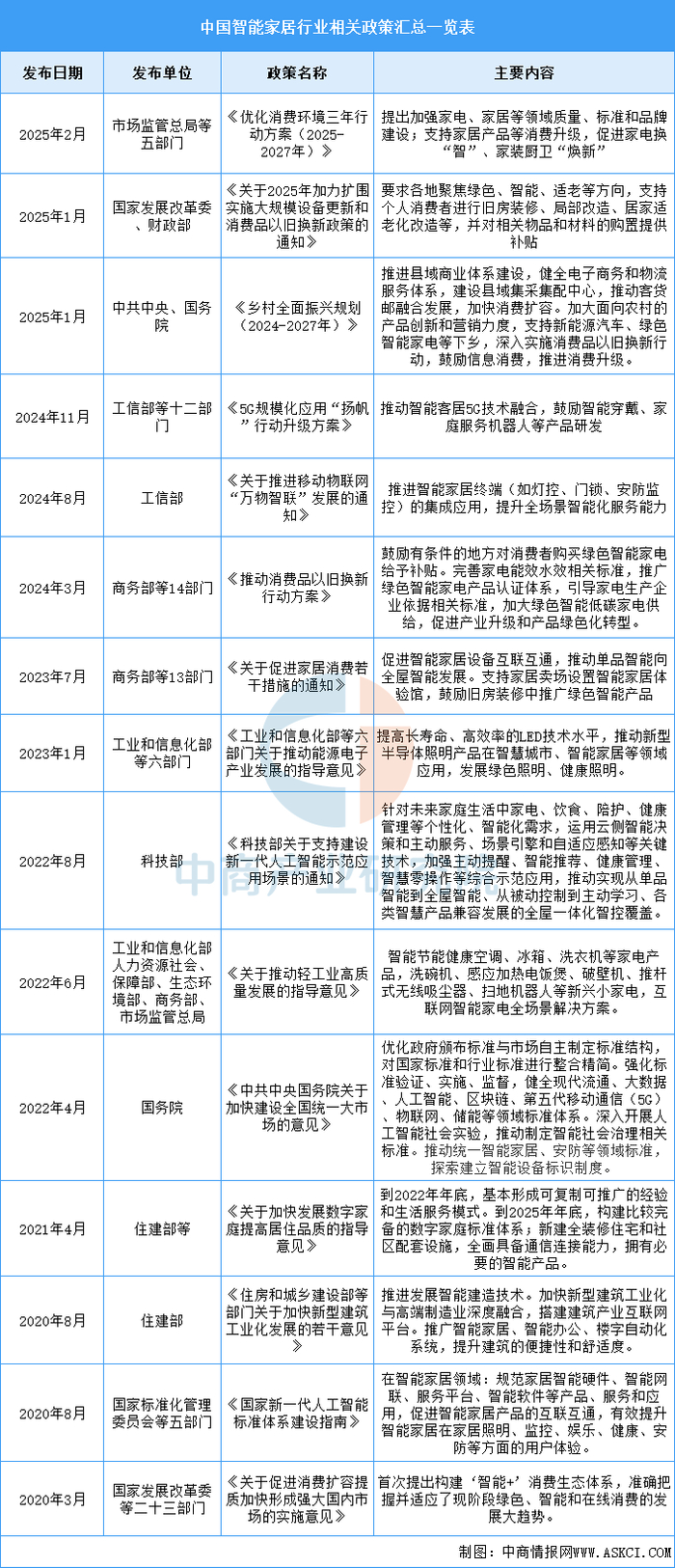 资料来源：中商产业研究院整理