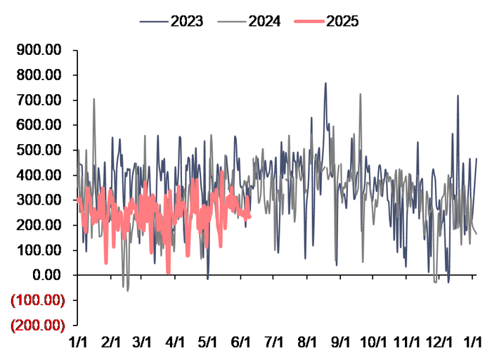 资料来源：泛能网，信达证券研发中心     注：本周数据未更新