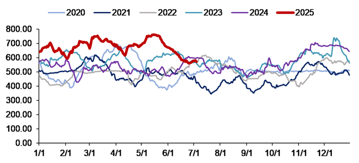 资料来源：iFinD