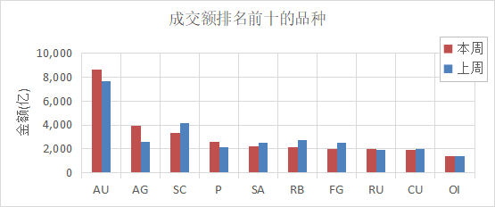 （数据来源：Wind）