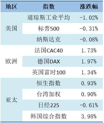 数据来源：济安金信基金评价中心