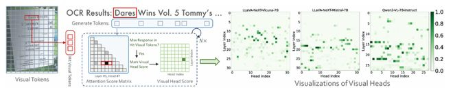 图 2：SparseMM 基于 OCR 任务定位视觉头的方法示意图
