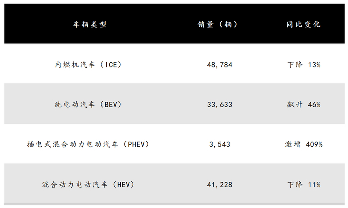 图源：基于泰国工业联合会汽车工业俱乐部数据整理 DoNews制图