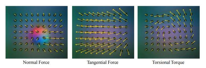 （来源：arXiv）