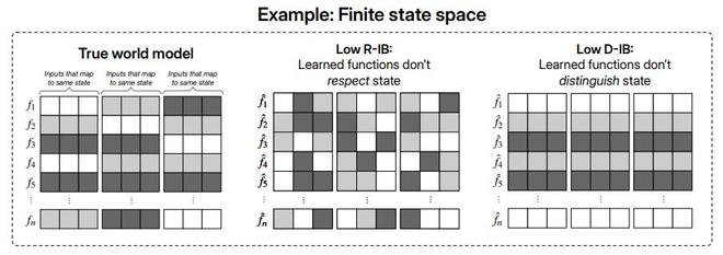 （来源：https://arxiv.org/pdf/2507.06952）