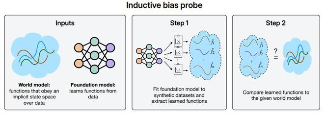 （来源：https://arxiv.org/pdf/2507.06952）