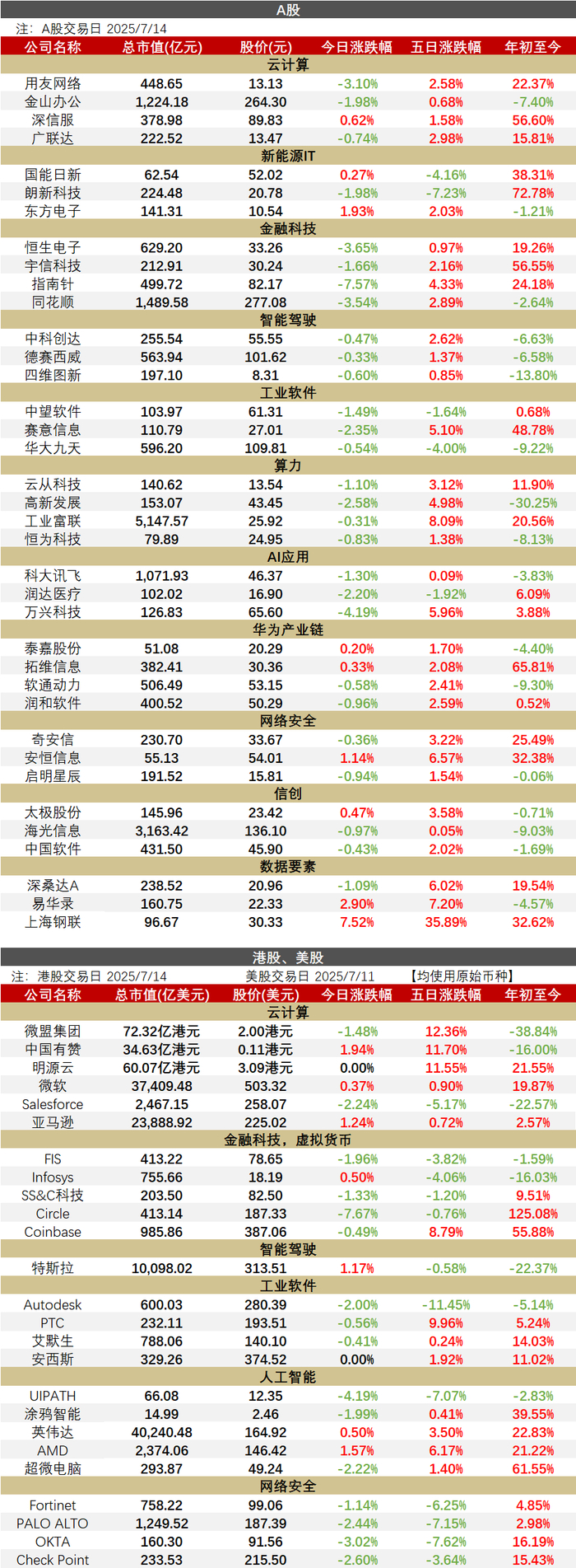 （数据来源：wind）