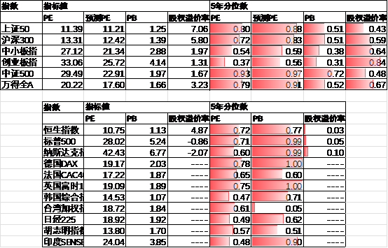 数据来源：Wind，中加基金；截至2025年7月12日。