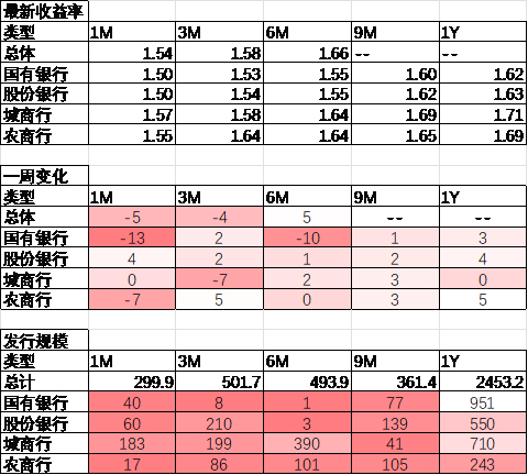 数据来源：Wind，中加基金；截至2025年7月12日。
