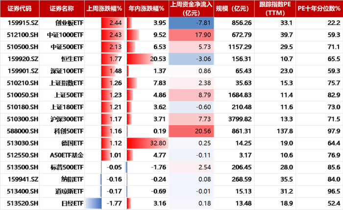 数据来源：wind，数据截止2025.7.11