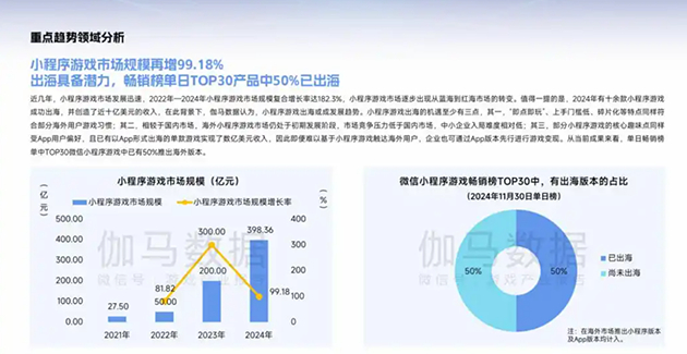 图源：伽马数据