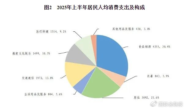 信息来源：国家统计局官网